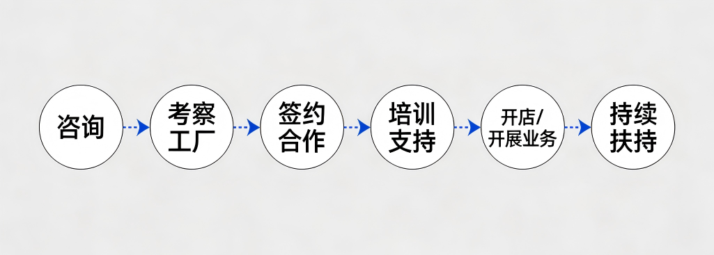 全国招代理海报设计.png